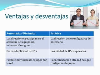 Ventajas y desventajas
Automática/Dinámica Estática
Las direcciones se asignan en el
arranque del equipo sin
intervención alguna.
La dirección debe configurarse de
antemano.
No hay duplicidad de IP's. Posibilidad de IP's duplicadas.
Permite movilidad de equipos por
la red.
Para conectarse a otra red hay que
configurar el equipo.
 