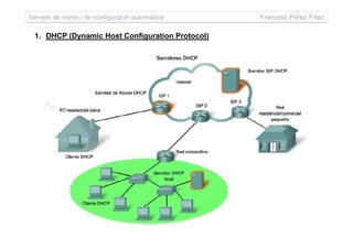 Dynamic Host Configuration Protocol | PPT