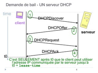 Demande de bail - UN serveur DHCP 
C’est SEULEMENT après t0 que le client peut utiliser 
l’adresse IP communiquée par le serveur jusqu’à 
t0 + lease-time 
6 
time 
DHCPDiscover 
2 
DHCPOffer 
1 
3 DHCPRequest 
DHCPAck 4 
client 
serveur 
t0 
 