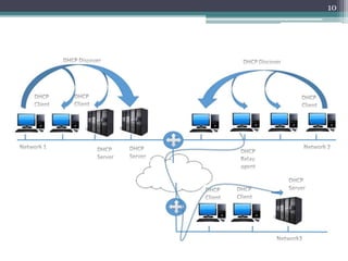 METHODS OF MUTUAL DISPOSITION
10
 