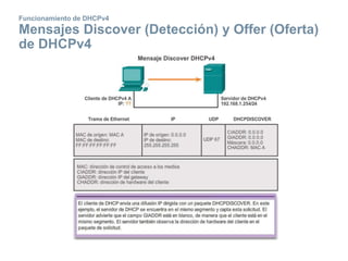 DHCP | PPTX