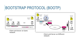 DHCP basics | PPTX