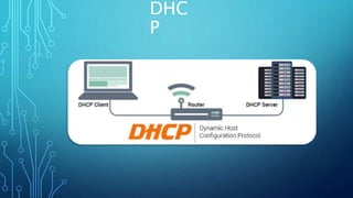 DHC
P
 