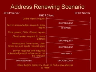 DHCP is stand for the Dynamic Host Configuration Protocol | PPT