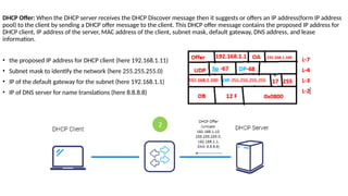 dhcp hw t dhcp wwwwwwwwwwwwwwwwwwwwwwwwww.pptx