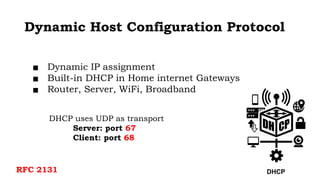 Comprehensive Guide to Dynamic Host Configuration Protocol (DHCP) in ...