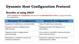 Comprehensive Guide to Dynamic Host Configuration Protocol (DHCP) in ...