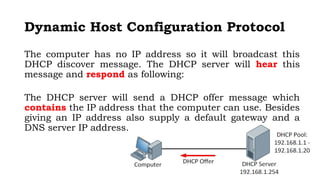 Comprehensive Guide to Dynamic Host Configuration Protocol (DHCP) in ...