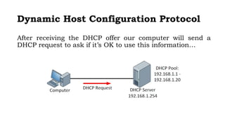 Comprehensive Guide to Dynamic Host Configuration Protocol (DHCP) in ...