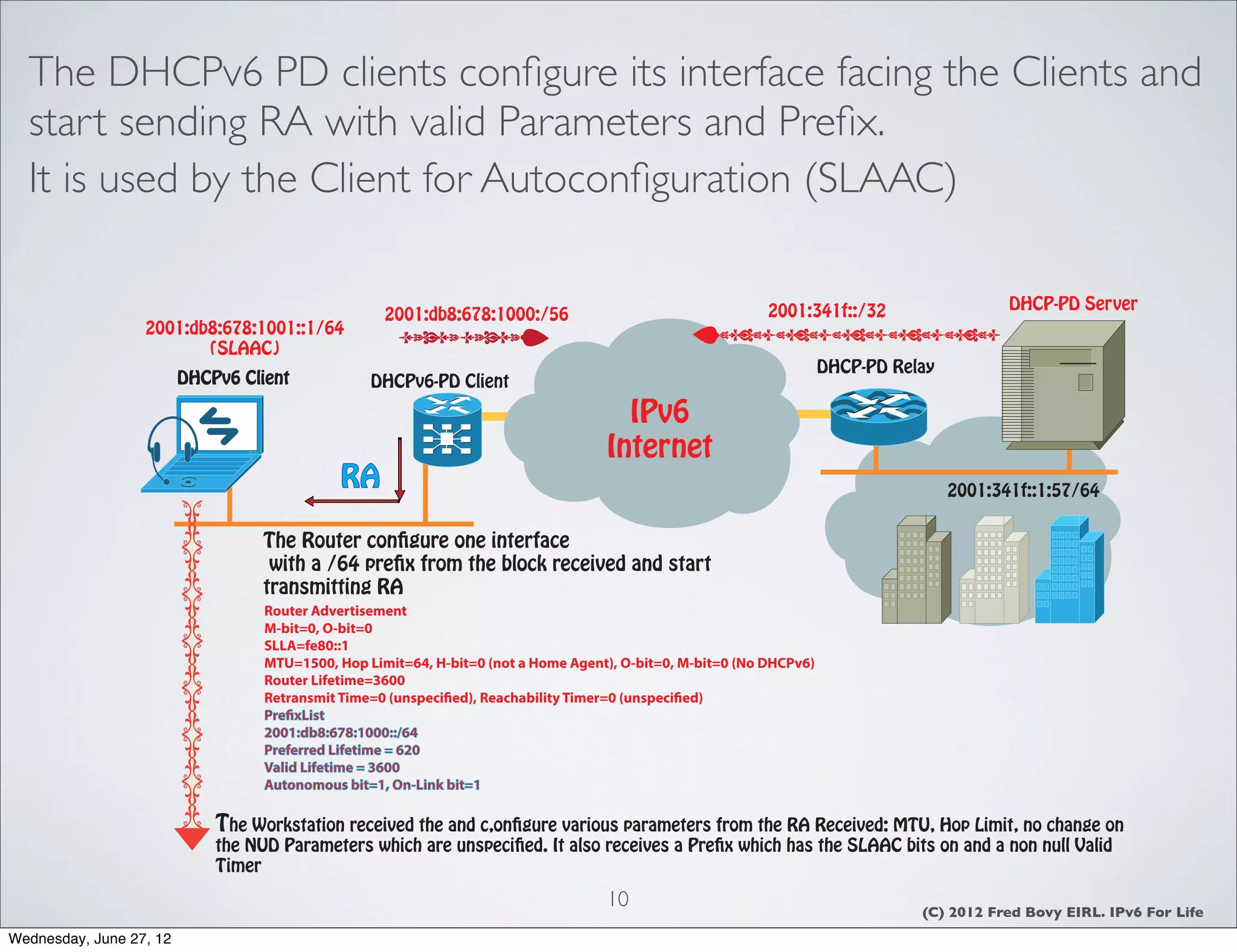 The DHCPv6 PD clients conﬁgure its interface facing the Clients and
  start sending RA with valid Parameters and Preﬁx.
  It is used by the Client for Autoconﬁguration (SLAAC)

                                                                                                            2001:341f::/32                   DHCP-PD Server
                                                    2001:db8:678:1000:/56
                  2001:db8:678:1001::1/64
                         (SLAAC)
                                                                                                                      DHCP-PD Relay
                         DHCPv6 Client            DHCPv6-PD Client

                                                                                      IPv6
                                                                                    Internet
                                              RA                                                                                      2001:341f::1:57/64


                                   The Router configure one interface
                                    with a /64 prefix from the block received and start
                                   transmitting RA
                                   Router Advertisement
                                   M-bit=0, O-bit=0
                                   SLLA=fe80::1
                                   MTU=1500, Hop Limit=64, H-bit=0 (not a Home Agent), O-bit=0, M-bit=0 (No DHCPv6)
                                   Router Lifetime=3600
                                   Retransmit Time=0 (unspecified), Reachability Timer=0 (unspecified)
                                   PrefixList
                                   2001:db8:678:1000::/64
                                   Preferred Lifetime = 620
                                   Valid Lifetime = 3600
                                   Autonomous bit=1, On-Link bit=1

                             The Workstation received the and c,onfigure various parameters from the RA Received: MTU, Hop Limit, no change on
                             the NUD Parameters which are unspecified. It also receives a Prefix which has the SLAAC bits on and a non null Valid
                             Timer

                                                                                    10                                           (C) 2012 Fred Bovy EIRL. IPv6 For Life
Wednesday, June 27, 12
 