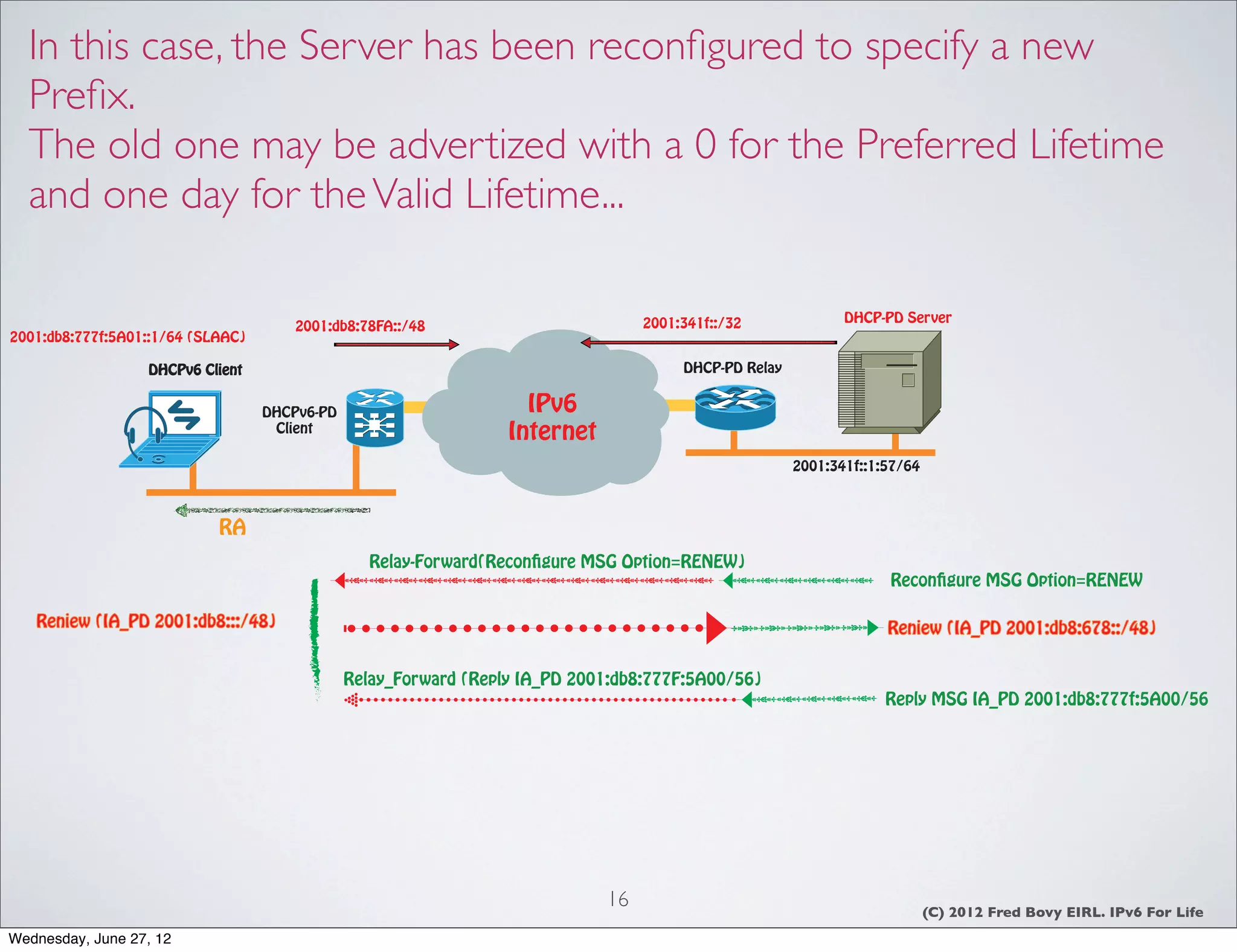In this case, the Server has been reconﬁgured to specify a new
  Preﬁx.
  The old one may be advertized with a 0 for the Preferred Lifetime
  and one day for the Valid Lifetime...

                                                                                  2001:341f::/32              DHCP-PD Server
                                      2001:db8:78FA::/48
2001:db8:777f:5A01::1/64 (SLAAC)

                  DHCPv6 Client                                                        DHCP-PD Relay


                                   DHCPv6-PD                        IPv6
                                    Client                        Internet
                                                                                                       2001:341f::1:57/64



                            RA
                                                  Relay-Forward(Reconfigure MSG Option=RENEW)
                                                                                                                    Reconfigure MSG Option=RENEW

   Reniew (IA_PD 2001:db8:::/48)                                                                                    Reniew (IA_PD 2001:db8:678::/48)


                                               Relay_Forward (Reply IA_PD 2001:db8:777F:5A00/56)
                                                                                                                    Reply MSG IA_PD 2001:db8:777f:5A00/56




                                                                             16                                             (C) 2012 Fred Bovy EIRL. IPv6 For Life
Wednesday, June 27, 12
 