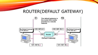 ROUTER(DEFAULT GATEWAY)