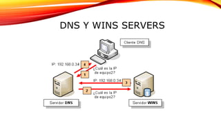 DNS Y WINS SERVERS