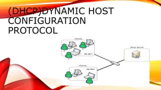 (DHCP)DYNAMIC HOST
CONFIGURATION
PROTOCOL