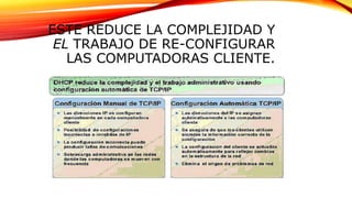 ESTE REDUCE LA COMPLEJIDAD Y
EL TRABAJO DE RE-CONFIGURAR
LAS COMPUTADORAS CLIENTE.