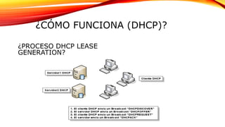 ¿CÓMO FUNCIONA (DHCP)?
¿PROCESO DHCP LEASE
GENERATION?