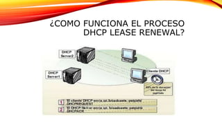 ¿COMO FUNCIONA EL PROCESO
DHCP LEASE RENEWAL?