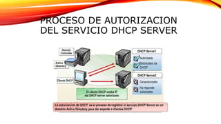 PROCESO DE AUTORIZACION
DEL SERVICIO DHCP SERVER