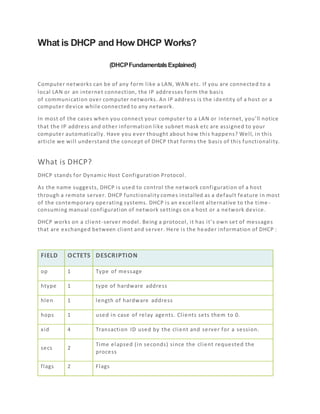 What is DHCP and How DHCP Works?
(DHCPFundamentalsExplained)
Computer networks can be of any form like a LAN, WAN etc. If you are connected to a
local LAN or an internet connection, the IP addresses form the basis
of communication over computer networks. An IP address is the identity of a host or a
computer device while connected to any network.
In most of the cases when you connect your computer to a LAN or internet, you’ll notice
that the IP address and other information like subnet mask etc are assigned to your
computer automatically. Have you ever thought about how this happens? Well, in this
article we will understand the concept of DHCP that forms the basis of this functionality.
What is DHCP?
DHCP stands for Dynamic Host Configuration Protocol.
As the name suggests, DHCP is used to control the network configuration of a host
through a remote server. DHCP functionality comes installed as a default feature in most
of the contemporary operating systems. DHCP is an excellent alternative to the time -
consuming manual configuration of network settings on a host or a network device.
DHCP works on a client-server model. Being a protocol, it has it’s own set of messages
that are exchanged between client and server. Here is the header information of DHCP :
FIELD OCTETS DESCRIPTION
op 1 Type of message
htype 1 type of hardware address
hlen 1 length of hardware address
hops 1 used in case of relay agents. Clients sets them to 0.
xid 4 Transaction ID used by the client and server for a session.
secs 2
Time elapsed (in seconds) since the client requested the
process
flags 2 Flags
 