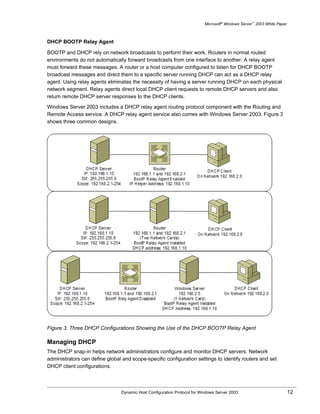 Microsoft® Windows Server™ 2003 White Paper



DHCP BOOTP Relay Agent

BOOTP and DHCP rely on network broadcasts to perform their work. Routers in normal routed
environments do not automatically forward broadcasts from one interface to another. A relay agent
must forward these messages. A router or a host computer configured to listen for DHCP BOOTP
broadcast messages and direct them to a specific server running DHCP can act as a DHCP relay
agent. Using relay agents eliminates the necessity of having a server running DHCP on each physical
network segment. Relay agents direct local DHCP client requests to remote DHCP servers and also
return remote DHCP server responses to the DHCP clients.

Windows Server 2003 includes a DHCP relay agent routing protocol component with the Routing and
Remote Access service. A DHCP relay agent service also comes with Windows Server 2003. Figure 3
shows three common designs.




Figure 3. Three DHCP Configurations Showing the Use of the DHCP BOOTP Relay Agent

Managing DHCP
The DHCP snap-in helps network administrators configure and monitor DHCP servers. Network
administrators can define global and scope-specific configuration settings to identify routers and set
DHCP client configurations.



                                Dynamic Host Configuration Protocol for Windows Server 2003                             12
 