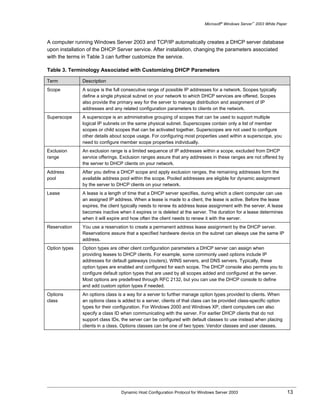 Microsoft® Windows Server™ 2003 White Paper



A computer running Windows Server 2003 and TCP/IP automatically creates a DHCP server database
upon installation of the DHCP Server service. After installation, changing the parameters associated
with the terms in Table 3 can further customize the service.

Table 3. Terminology Associated with Customizing DHCP Parameters

Term           Description
Scope          A scope is the full consecutive range of possible IP addresses for a network. Scopes typically
               define a single physical subnet on your network to which DHCP services are offered. Scopes
               also provide the primary way for the server to manage distribution and assignment of IP
               addresses and any related configuration parameters to clients on the network.
Superscope     A superscope is an administrative grouping of scopes that can be used to support multiple
               logical IP subnets on the same physical subnet. Superscopes contain only a list of member
               scopes or child scopes that can be activated together. Superscopes are not used to configure
               other details about scope usage. For configuring most properties used within a superscope, you
               need to configure member scope properties individually.
Exclusion      An exclusion range is a limited sequence of IP addresses within a scope, excluded from DHCP
range          service offerings. Exclusion ranges assure that any addresses in these ranges are not offered by
               the server to DHCP clients on your network.
Address        After you define a DHCP scope and apply exclusion ranges, the remaining addresses form the
pool           available address pool within the scope. Pooled addresses are eligible for dynamic assignment
               by the server to DHCP clients on your network.
Lease          A lease is a length of time that a DHCP server specifies, during which a client computer can use
               an assigned IP address. When a lease is made to a client, the lease is active. Before the lease
               expires, the client typically needs to renew its address lease assignment with the server. A lease
               becomes inactive when it expires or is deleted at the server. The duration for a lease determines
               when it will expire and how often the client needs to renew it with the server.
Reservation    You use a reservation to create a permanent address lease assignment by the DHCP server.
               Reservations assure that a specified hardware device on the subnet can always use the same IP
               address.
Option types   Option types are other client configuration parameters a DHCP server can assign when
               providing leases to DHCP clients. For example, some commonly used options include IP
               addresses for default gateways (routers), WINS servers, and DNS servers. Typically, these
               option types are enabled and configured for each scope. The DHCP console also permits you to
               configure default option types that are used by all scopes added and configured at the server.
               Most options are predefined through RFC 2132, but you can use the DHCP console to define
               and add custom option types if needed.
Options        An options class is a way for a server to further manage option types provided to clients. When
class          an options class is added to a server, clients of that class can be provided class-specific option
               types for their configuration. For Windows 2000 and Windows XP, client computers can also
               specify a class ID when communicating with the server. For earlier DHCP clients that do not
               support class IDs, the server can be configured with default classes to use instead when placing
               clients in a class. Options classes can be one of two types: Vendor classes and user classes.




                                 Dynamic Host Configuration Protocol for Windows Server 2003                             13
 