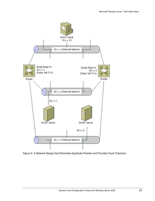 Microsoft® Windows Server™ 2003 White Paper




Figure 5. A Network Design that Eliminates Duplicate Packets and Provides Fault-Tolerance




                              Dynamic Host Configuration Protocol for Windows Server 2003                             23
 