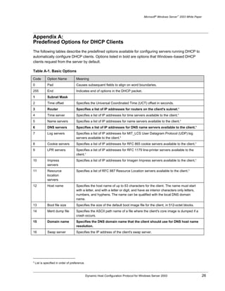 Microsoft® Windows Server™ 2003 White Paper




Appendix A:
Predefined Options for DHCP Clients
The following tables describe the predefined options available for configuring servers running DHCP to
automatically configure DHCP clients. Options listed in bold are options that Windows–based DHCP
clients request from the server by default.

Table A-1. Basic Options

Code          Option Name             Meaning
0             Pad                     Causes subsequent fields to align on word boundaries.
255           End                     Indicates end of options in the DHCP packet.
1             Subnet Mask
2             Time offset             Specifies the Universal Coordinated Time (UCT) offset in seconds.
3             Router                  Specifies a list of IP addresses for routers on the client's subnet.¹
4             Time server             Specifies a list of IP addresses for time servers available to the client.¹
5             Name servers            Specifies a list of IP addresses for name servers available to the client.¹
6             DNS servers             Specifies a list of IP addresses for DNS name servers available to the client.¹
7             Log servers             Specifies a list of IP addresses for MIT_LCS User Datagram Protocol (UDP) log
                                      servers available to the client.2
8             Cookie servers          Specifies a list of IP addresses for RFC 865 cookie servers available to the client.¹
9             LPR servers             Specifies a list of IP addresses for RFC 1179 line-printer servers available to the
                                      client.¹
10            Impress                 Specifies a list of IP addresses for Imagen Impress servers available to the client.¹
              servers
11            Resource                Specifies a list of RFC 887 Resource Location servers available to the client.¹
              location
              servers
12            Host name               Specifies the host name of up to 63 characters for the client. The name must start
                                      with a letter, end with a letter or digit, and have as interior characters only letters,
                                      numbers, and hyphens. The name can be qualified with the local DNS domain
                                      name.
13            Boot file size          Specifies the size of the default boot image file for the client, in 512-octet blocks.
14            Merit dump file         Specifies the ASCII path name of a file where the client's core image is dumped if a
                                      crash occurs.
15            Domain name             Specifies the DNS domain name that the client should use for DNS host name
                                      resolution.
16            Swap server             Specifies the IP address of the client's swap server.




2
    List is specified in order of preference.



                                                Dynamic Host Configuration Protocol for Windows Server 2003                             26
 