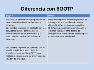 Dhcp, bootp y pxe aiep n°2 | PPTX