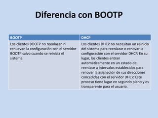 Dhcp, bootp y pxe aiep n°2 | PPTX