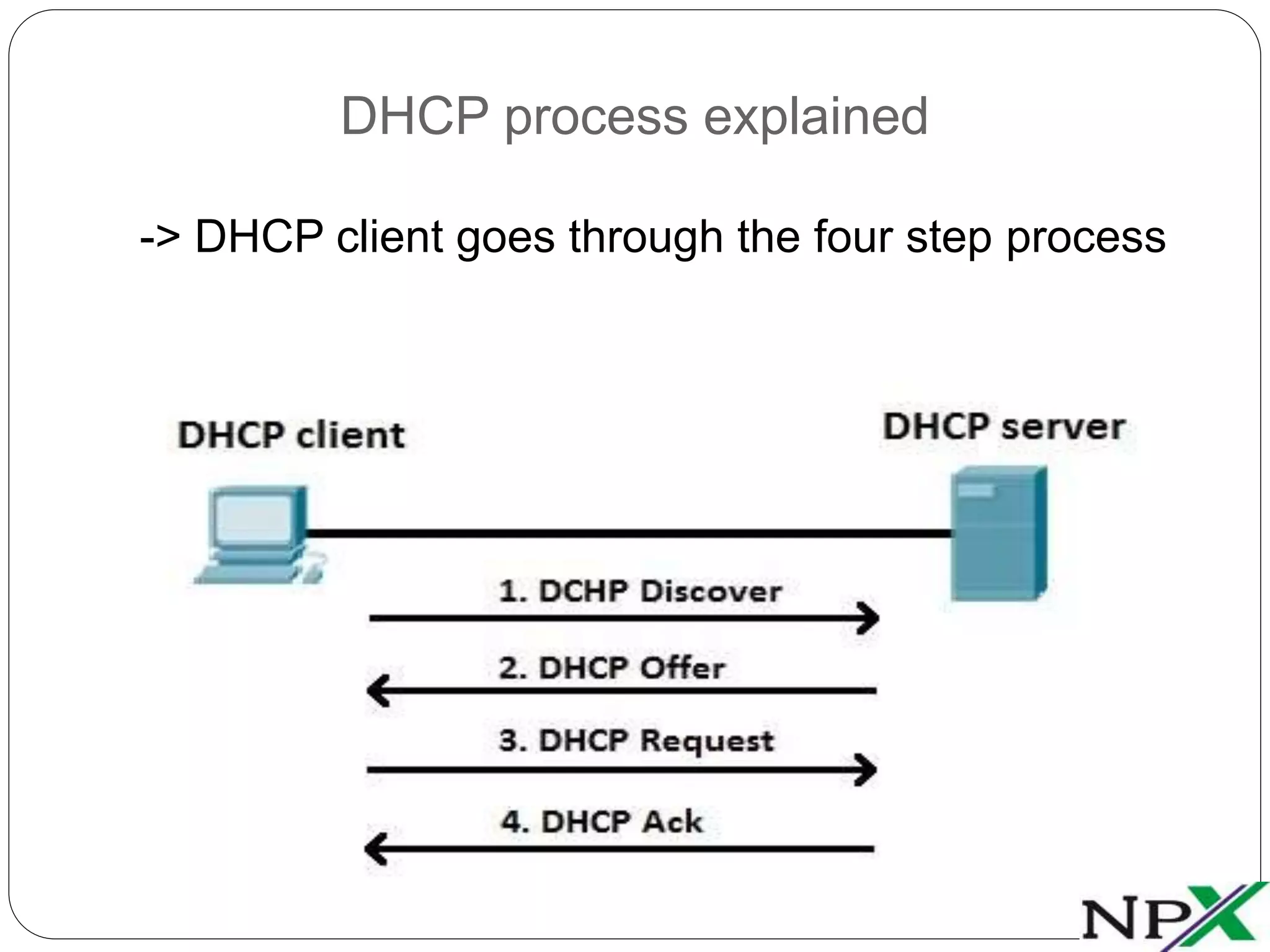 DHCP process explained
-> DHCP client goes through the four step process
 