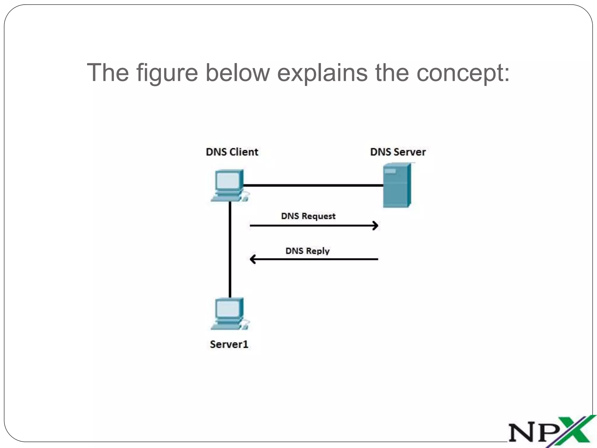 The figure below explains the concept:
 