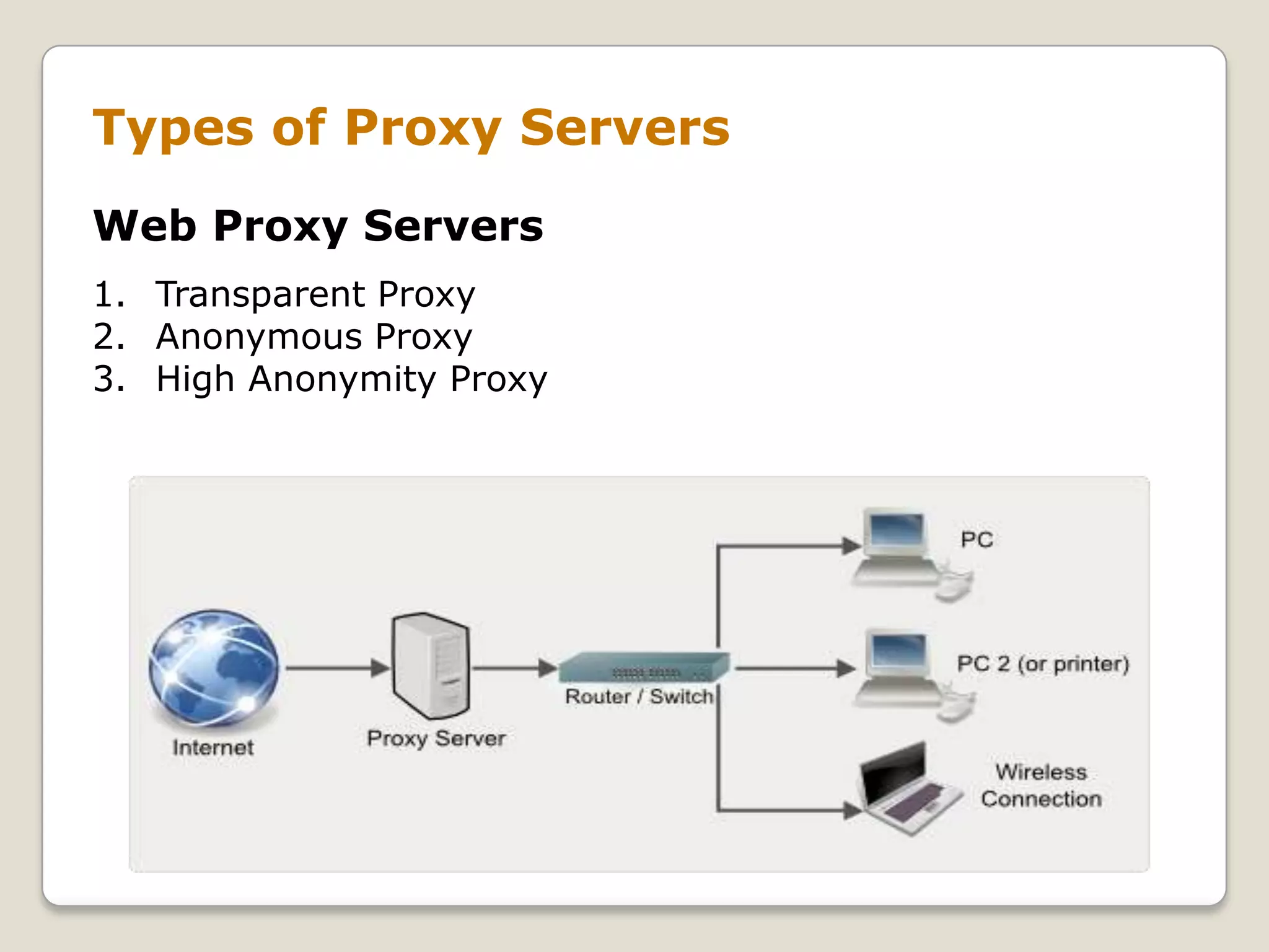 Types of Proxy Servers
Web Proxy Servers
1. Transparent Proxy
2. Anonymous Proxy
3. High Anonymity Proxy
 