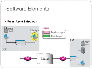 Software Elements

 Relay Agent Software :
 