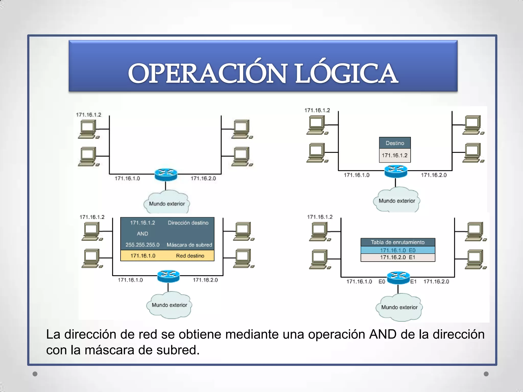 La dirección de red se obtiene mediante una operación AND de la dirección
con la máscara de subred.
 