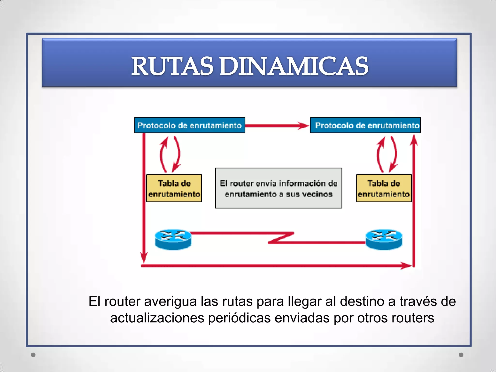El router averigua las rutas para llegar al destino a través de
    actualizaciones periódicas enviadas por otros routers
 