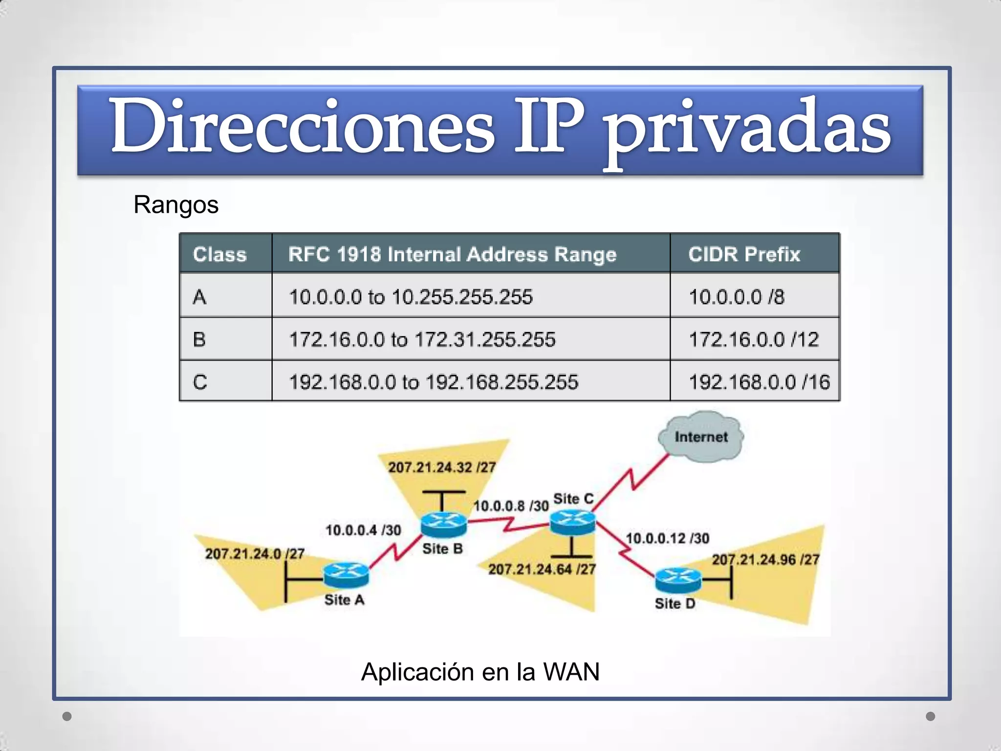 Rangos




         Aplicación en la WAN
 