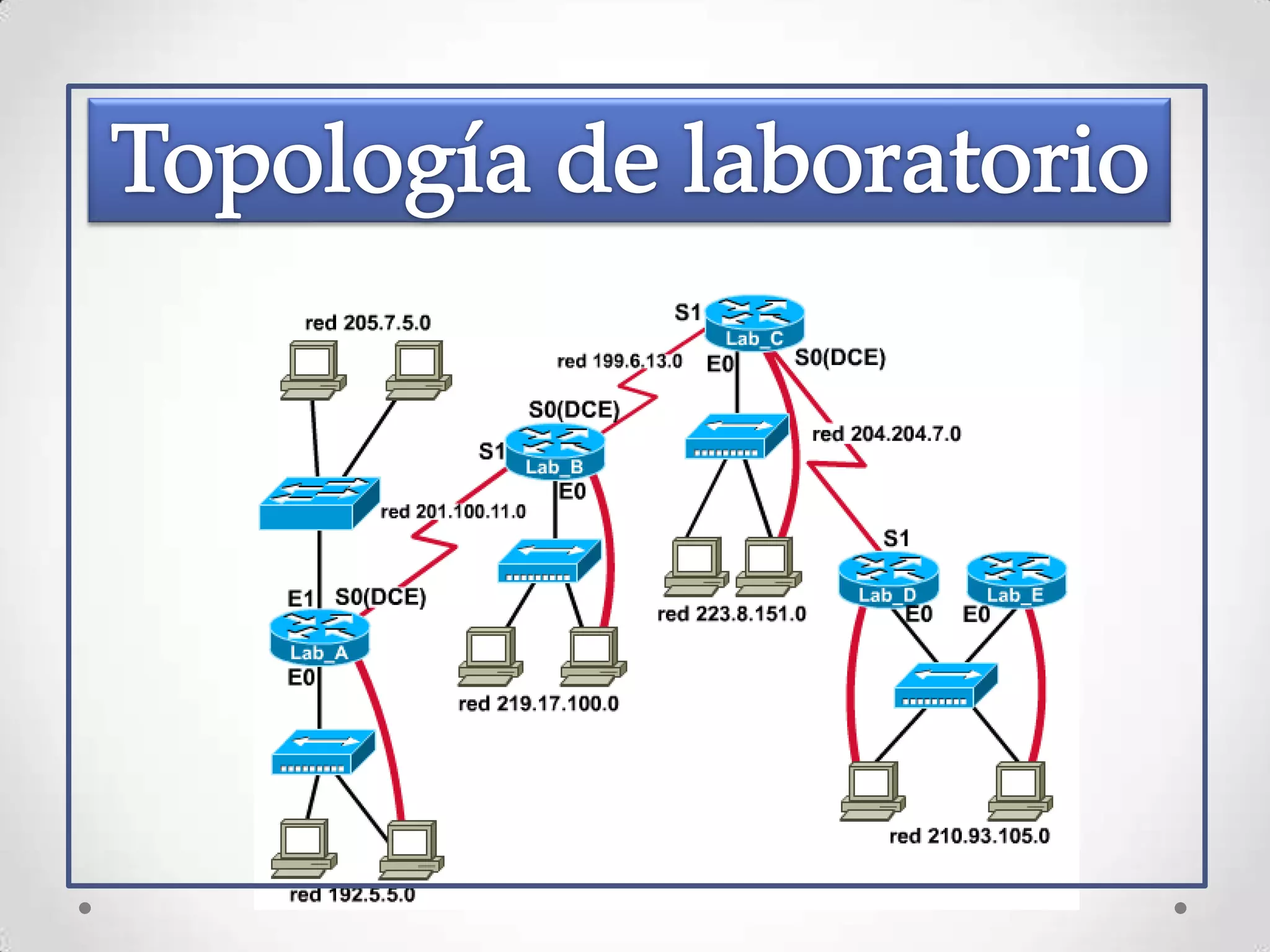 DHCP sistemas operativos