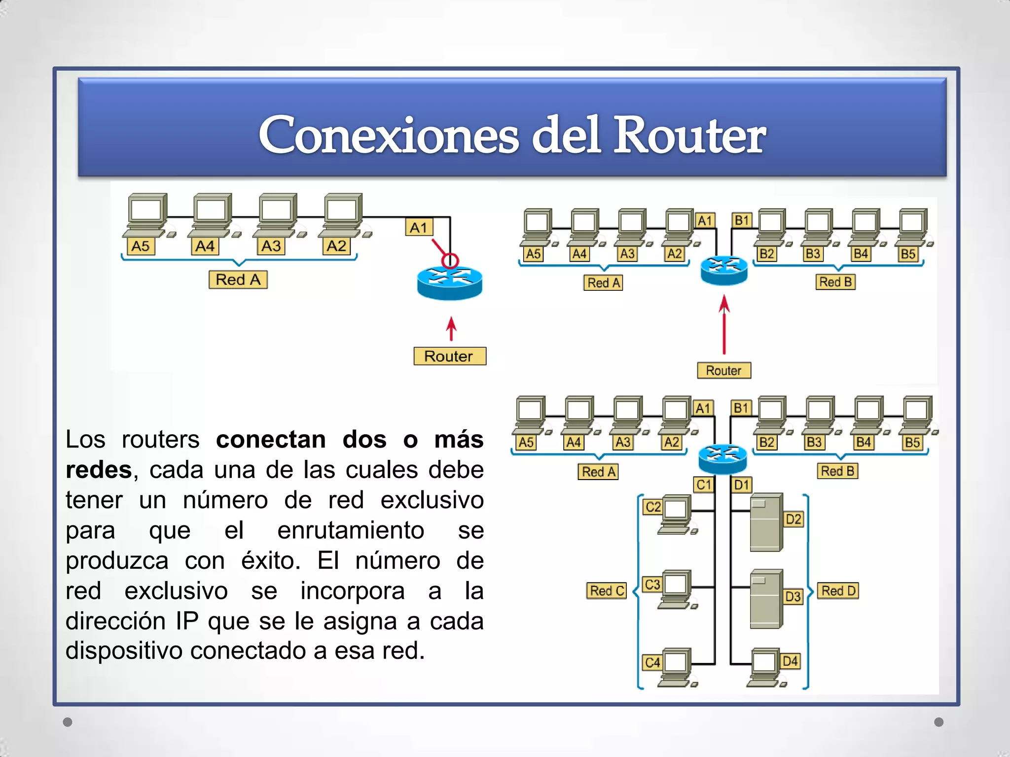 Los routers conectan dos o más
redes, cada una de las cuales debe
tener un número de red exclusivo
para que el enrutamiento se
produzca con éxito. El número de
red exclusivo se incorpora a la
dirección IP que se le asigna a cada
dispositivo conectado a esa red.
 