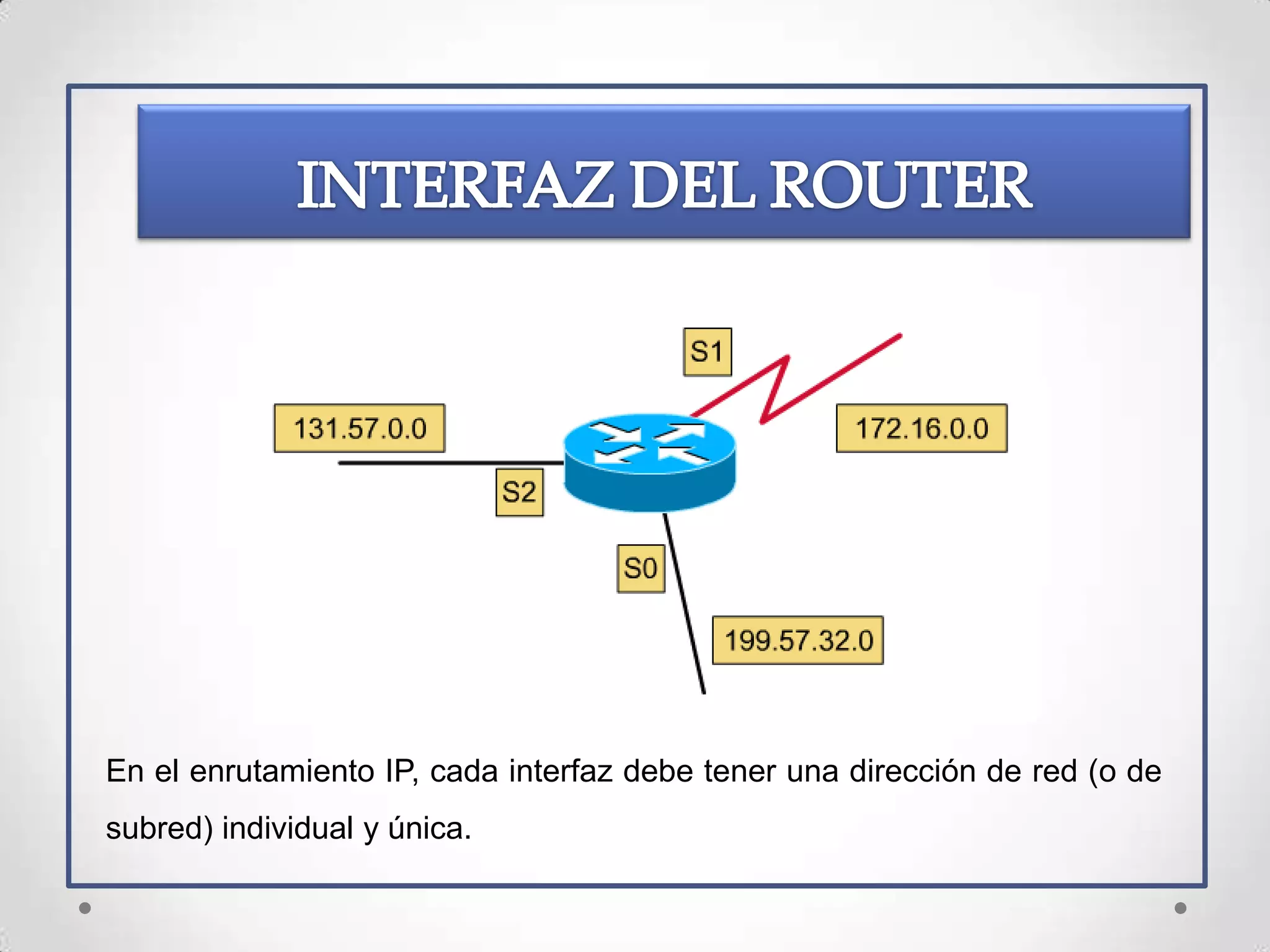 En el enrutamiento IP, cada interfaz debe tener una dirección de red (o de
subred) individual y única.
 