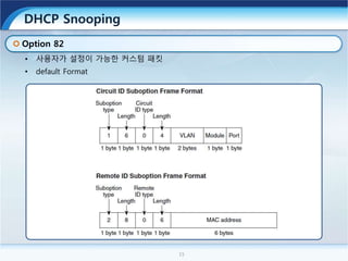 15
DHCP Snooping
Option 82
• 사용자가 설정이 가능한 커스텀 패킷
• default Format
 