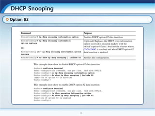 16
DHCP Snooping
Option 82
 