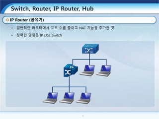 5
Switch, Router, IP Router, Hub
• 일반적인 라우터에서 포트 수를 줄이고 NAT 기능을 추가한 것
• 정확한 명칭은 IP DSL Switch
IP Router (공유기)
 