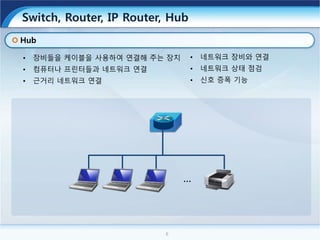 6
Hub
• 장비들을 케이블을 사용하여 연결해 주는 장치
• 컴퓨터나 프린터들과 네트워크 연결
• 근거리 네트워크 연결
• 네트워크 장비와 연결
• 네트워크 상태 점검
• 신호 증폭 기능
…
Switch, Router, IP Router, Hub
 