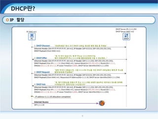 9
DHCP란?
IP 할당
 