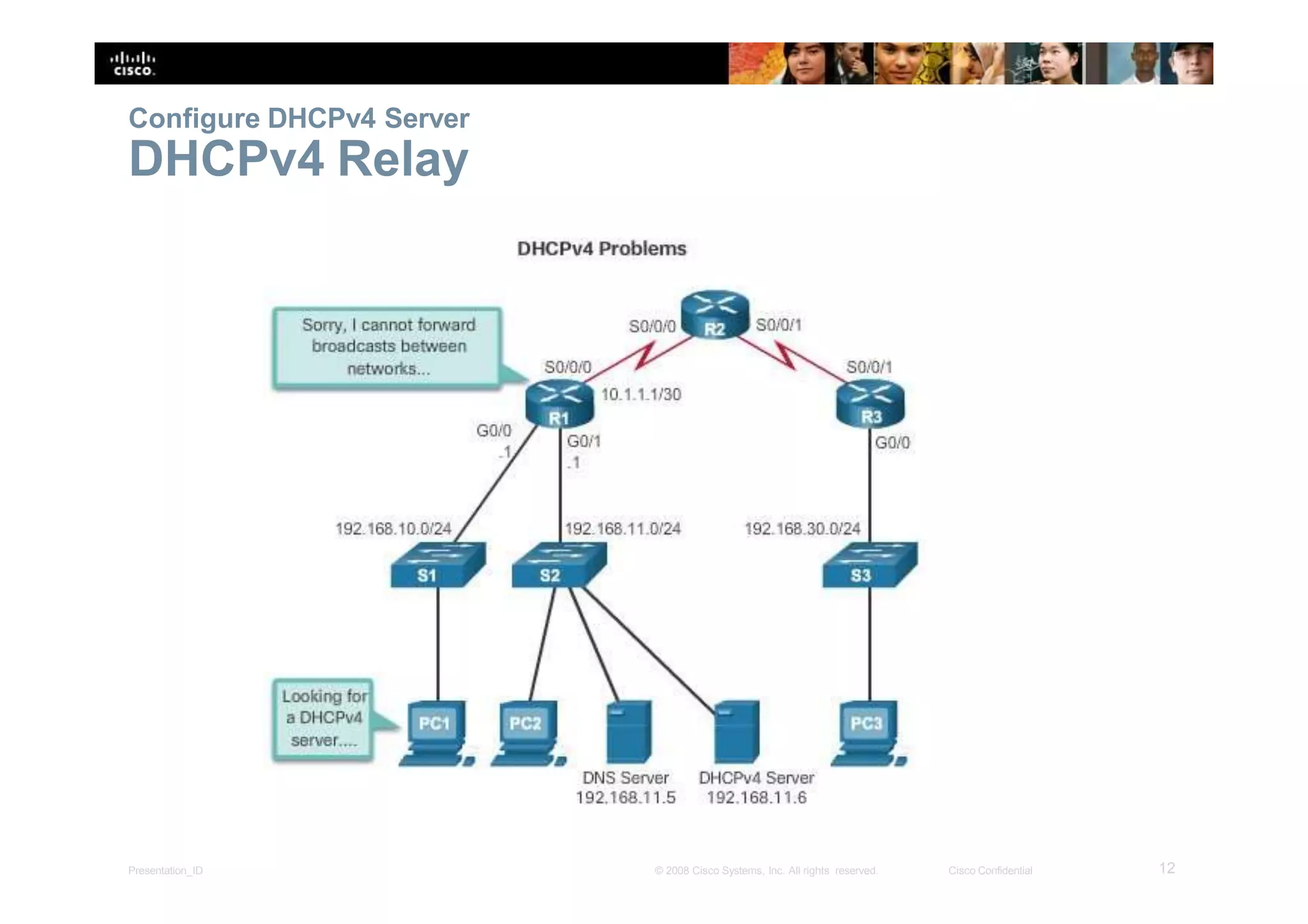 Configure DHCPv4 Server
DHCPv4 Relay
12Presentation_ID © 2008 Cisco Systems, Inc. All rights reserved. Cisco Confidential
 