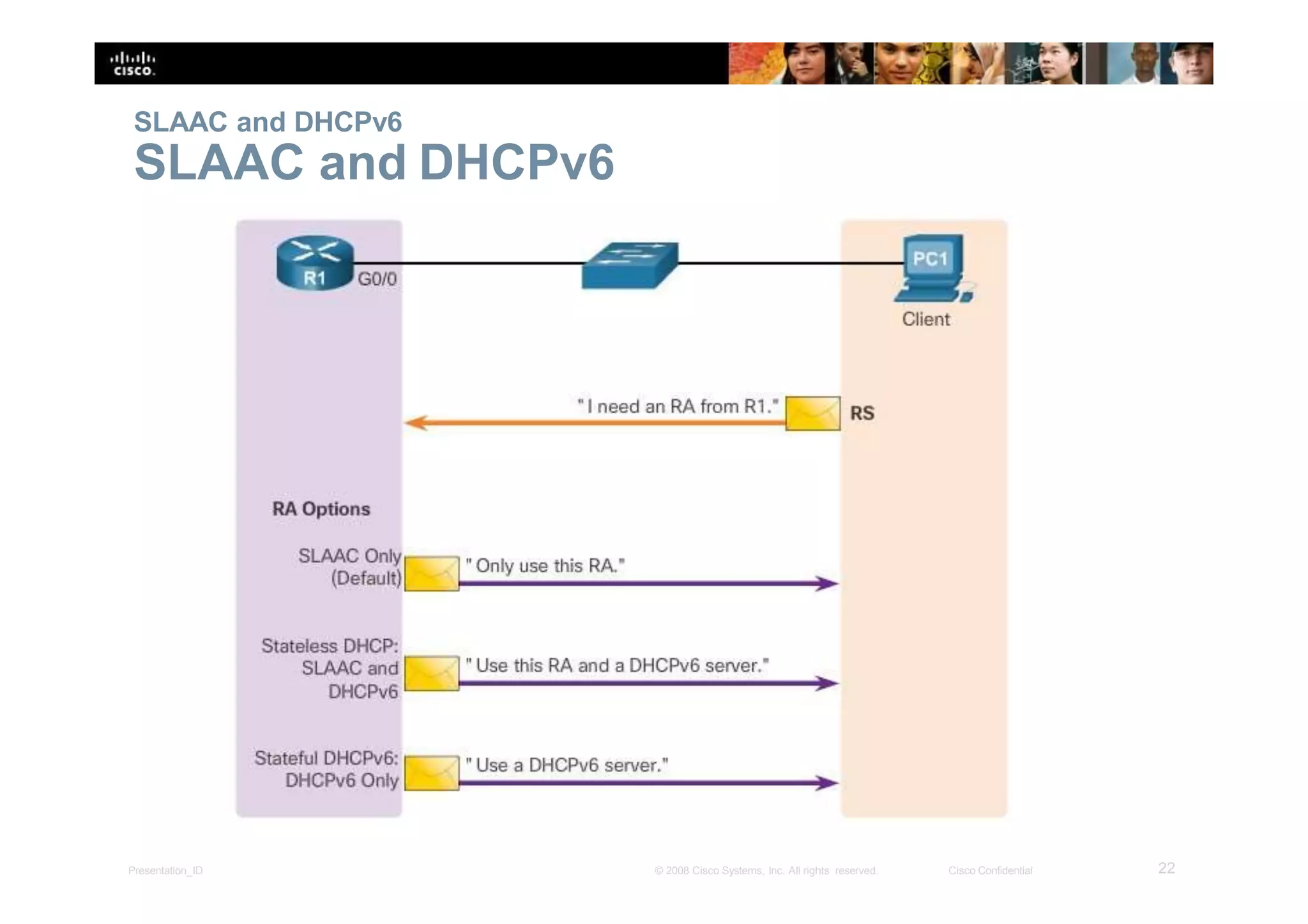 SLAAC and DHCPv6
SLAAC and DHCPv6
22Presentation_ID © 2008 Cisco Systems, Inc. All rights reserved. Cisco Confidential
 