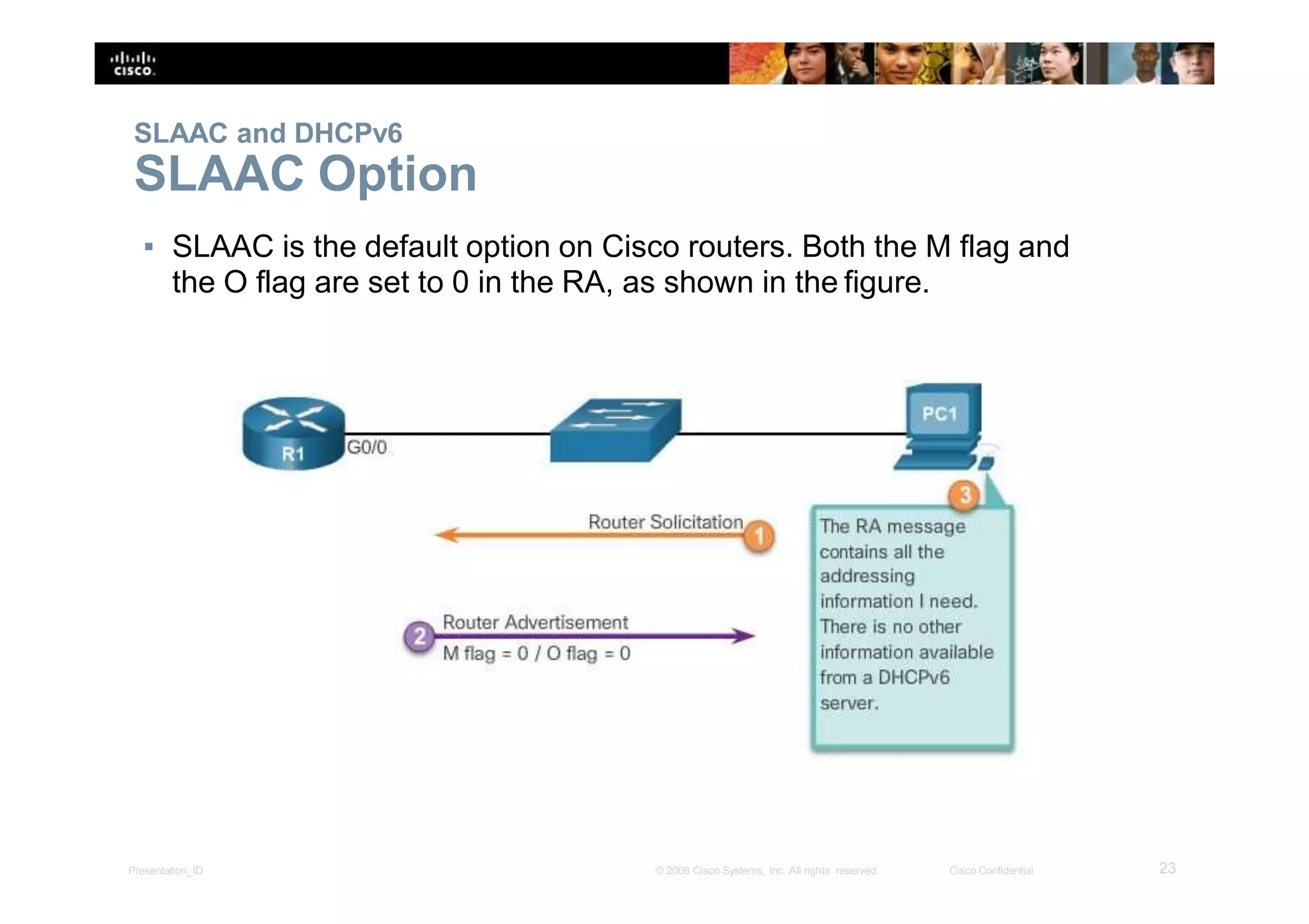 SLAAC and DHCPv6
SLAAC Option
▪ SLAAC is the default option on Cisco routers. Both the M flag and
the O flag are set to 0 in the RA, as shown in the figure.
23Presentation_ID © 2008 Cisco Systems, Inc. All rights reserved. Cisco Confidential
 