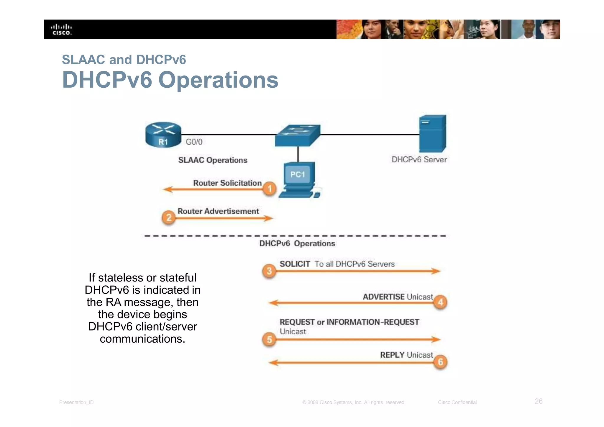 SLAAC and DHCPv6
DHCPv6 Operations
If stateless or stateful
DHCPv6 is indicated in
the RA message, then
the device begins
DHCPv6 client/server
communications.
26Presentation_ID © 2008 Cisco Systems, Inc. All rights reserved. Cisco Confidential
 