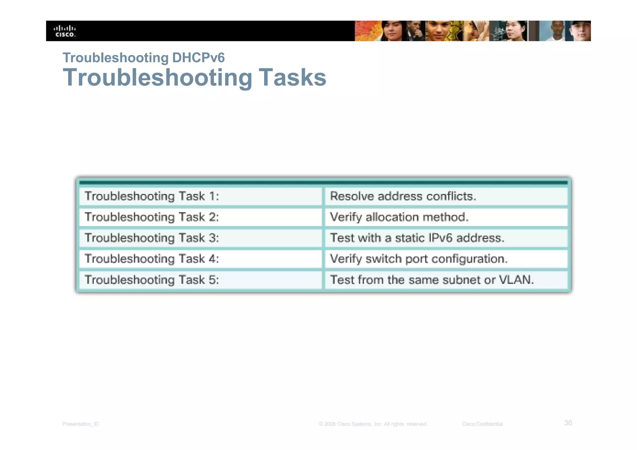 Troubleshooting DHCPv6
Troubleshooting Tasks
36Presentation_ID © 2008 Cisco Systems, Inc. All rights reserved. Cisco Confidential
 