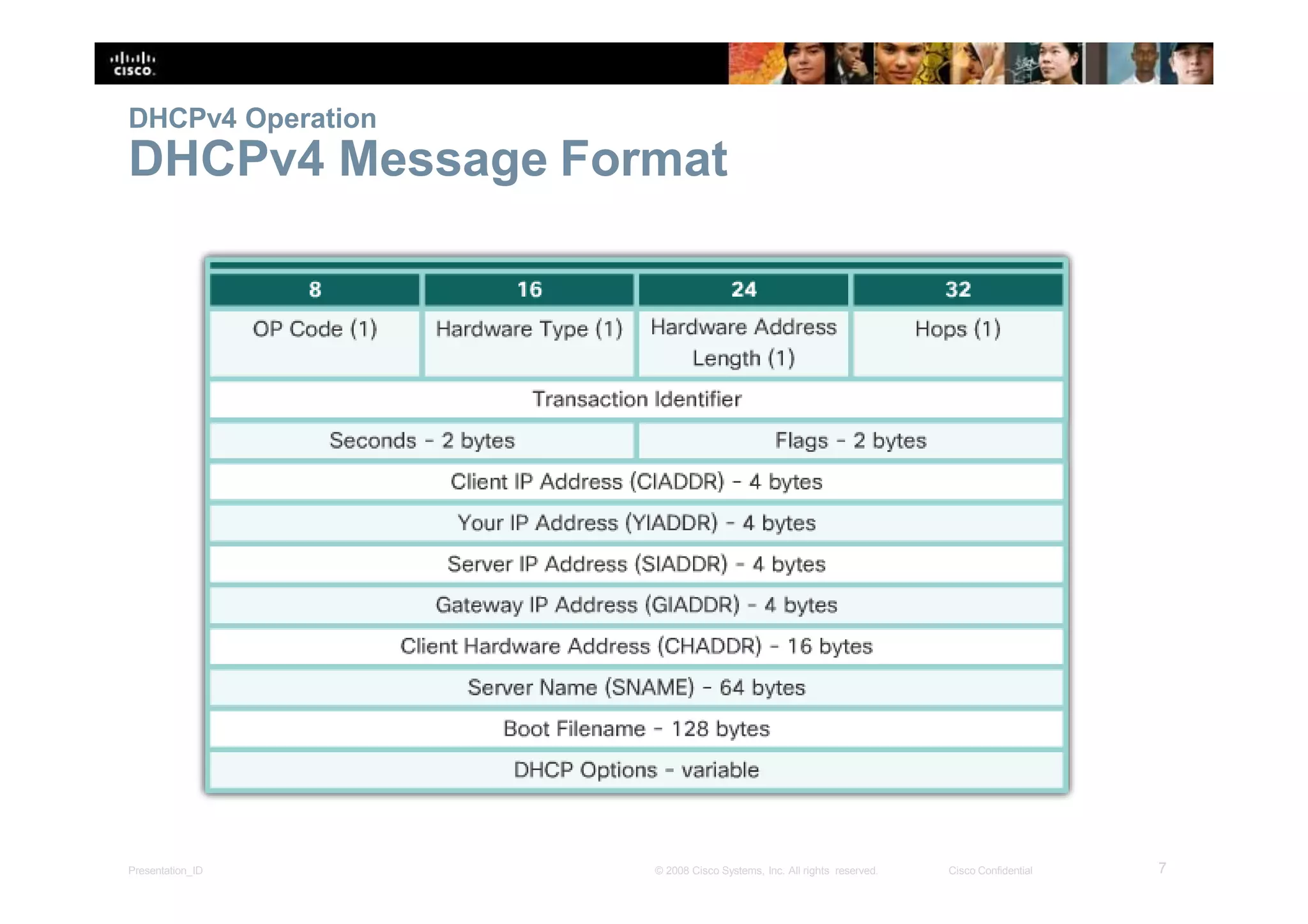 DHCPv4 Operation
DHCPv4 Message Format
7Presentation_ID © 2008 Cisco Systems, Inc. All rights reserved. Cisco Confidential
 
